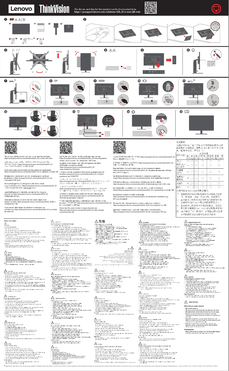 Page 1 de la notice Manuel utilisateur Lenovo ThinkVision T23i-20