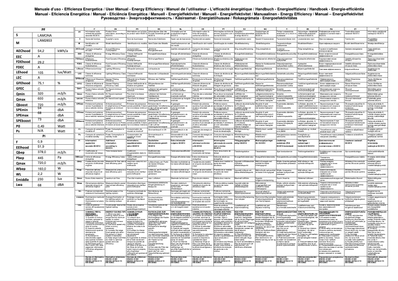 Page 1 de la notice Fiche technique Lamona LAM2853