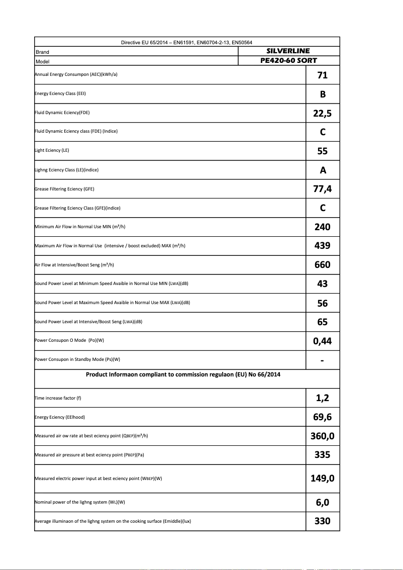 Image de la première page du manuel de l'appareil PE 420