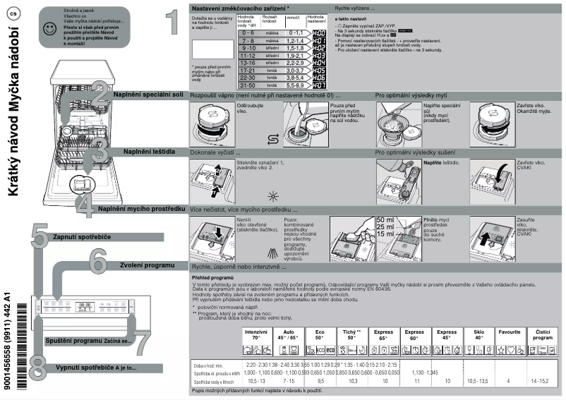 Page n°1 - Guide de démarrage rapide Bosch Serie 6 SPI6ZMS35E