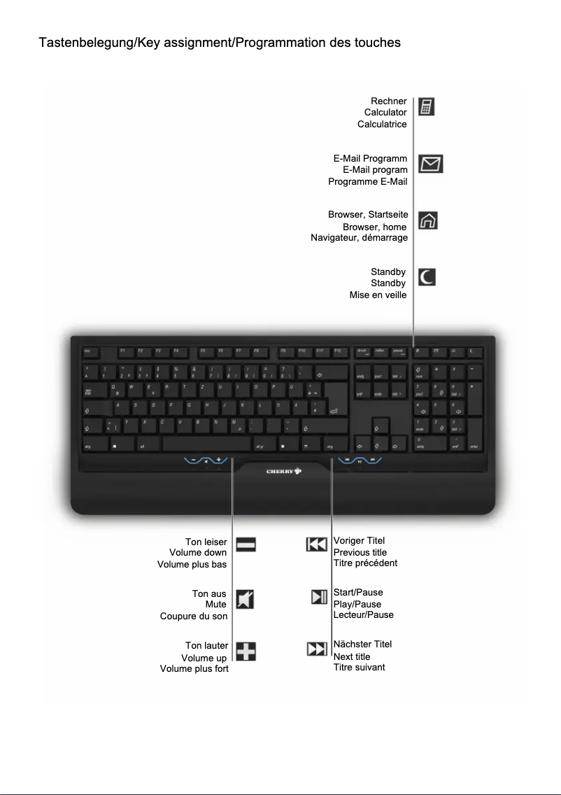 Page 1 de la notice Manuel utilisateur Cherry eVolution BARRACUDA