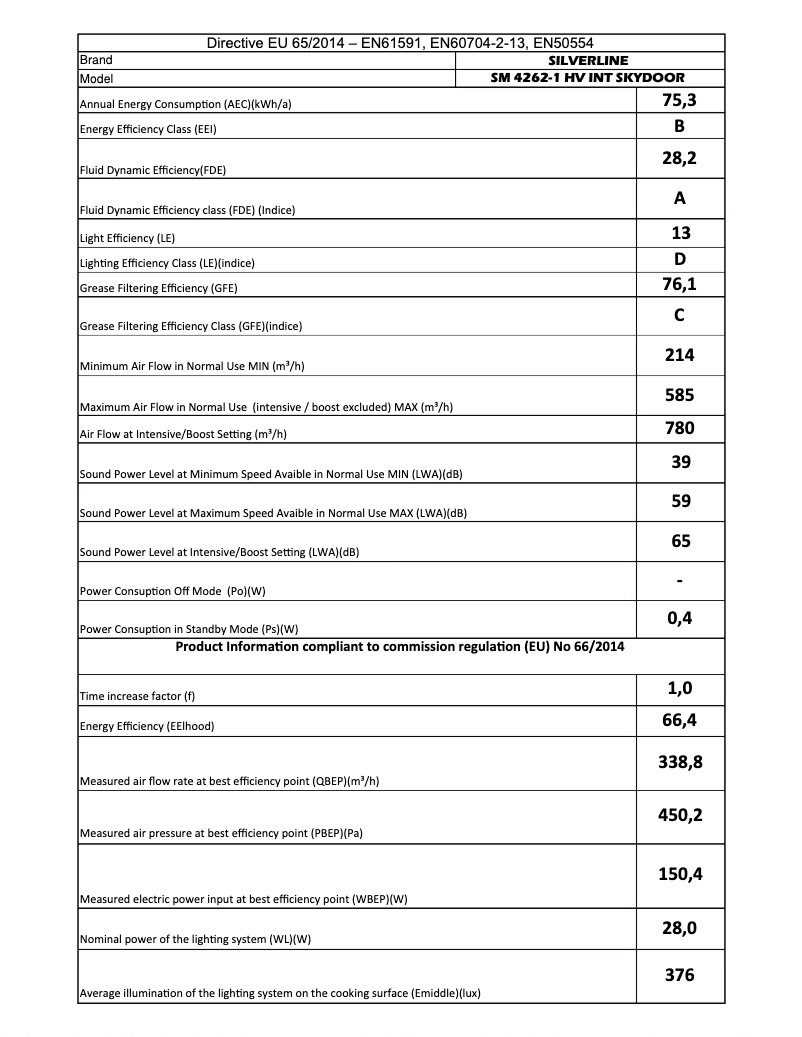 Page 1 de la notice Manuel utilisateur Silverline SM4262