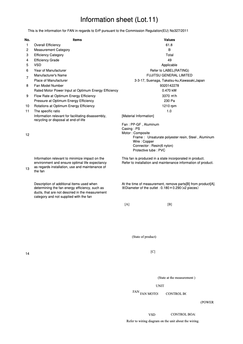 Imagen de la primera página del manual del dispositivo ARYG90LHTA