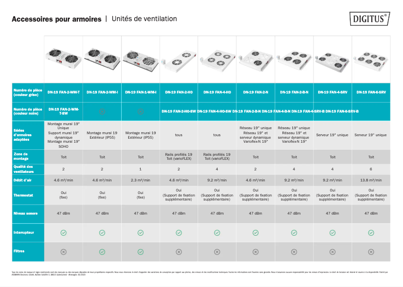 Imagen de la primera página del manual del dispositivo DN-19 FAN-2-WM-T