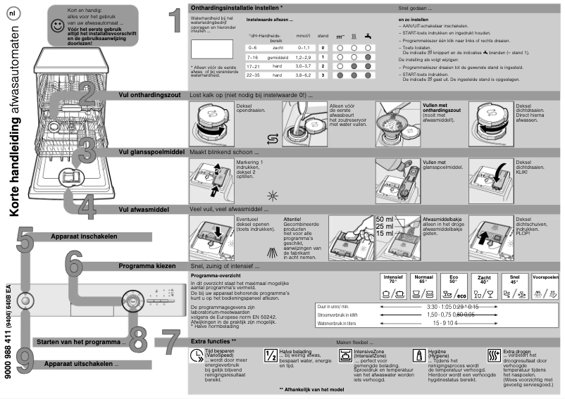 Page n°1 - Manuel utilisateur Siemens SN59E502