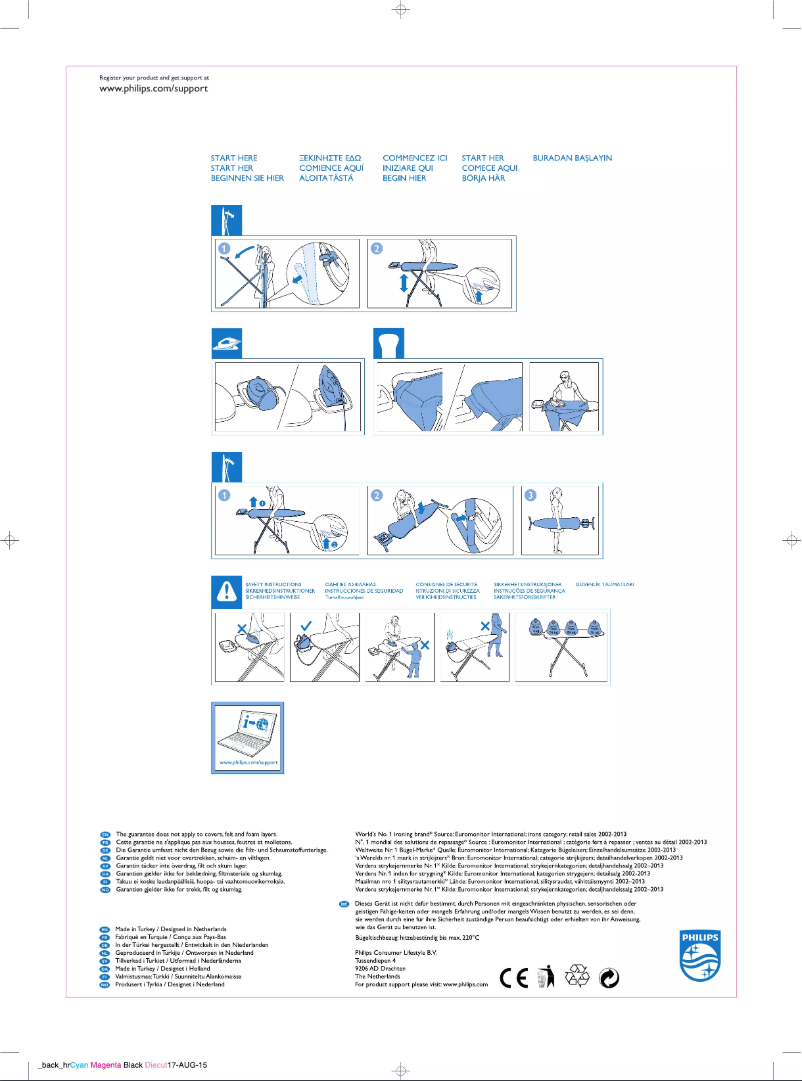 Page 1 de la notice Manuel utilisateur Philips Easy6 Express GC202