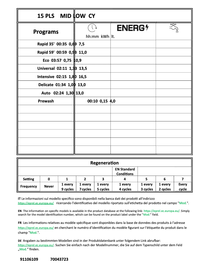 Page n°1 - Manuel utilisateur Candy CF 5C6F0A-19