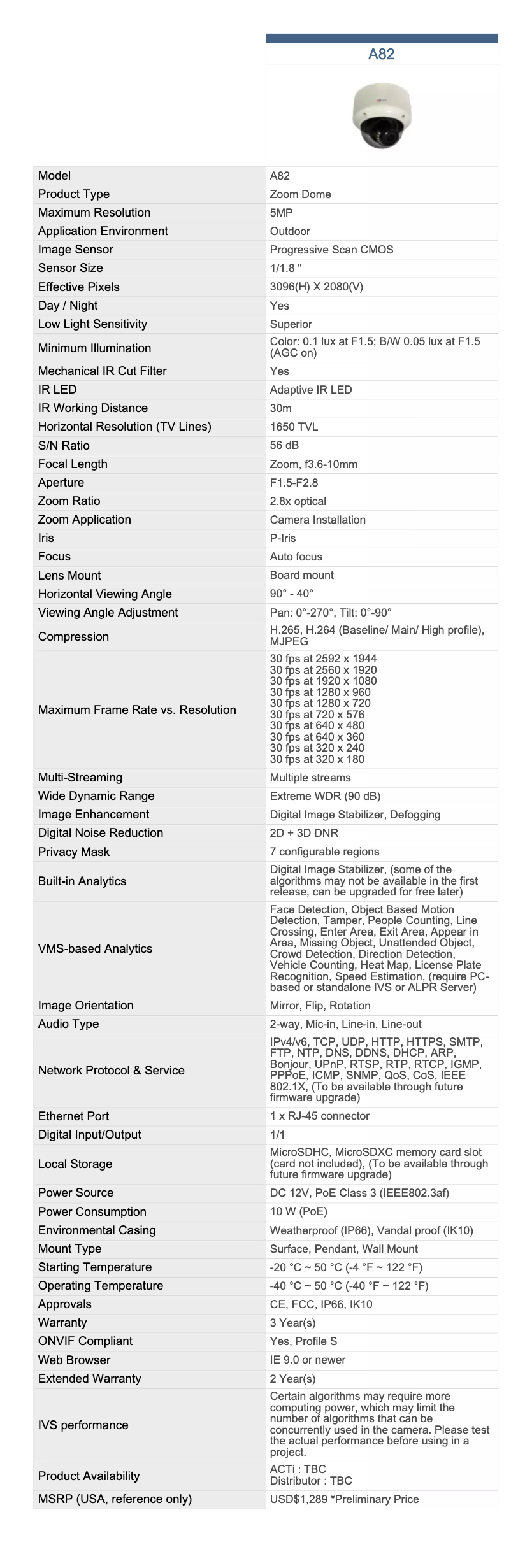 Image de la première page du manuel de l'appareil A82