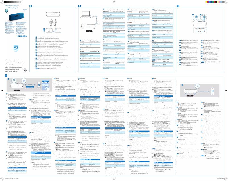 Page 1 de la notice Manuel utilisateur Philips SD700