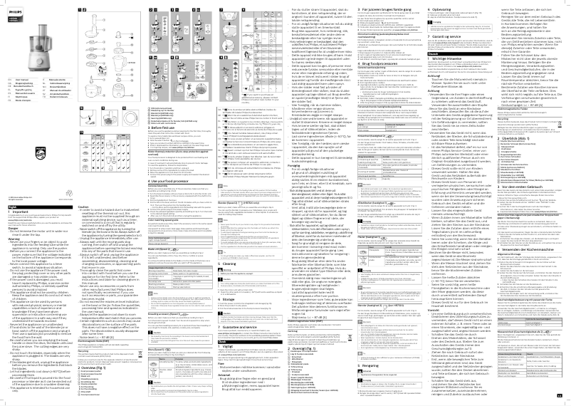 Page n°1 - Manuel utilisateur Philips Daily Collection HR7310