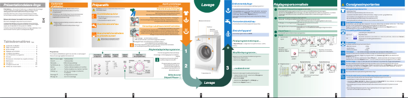 Page 1 de la notice Manuel utilisateur Bosch WLX 20160