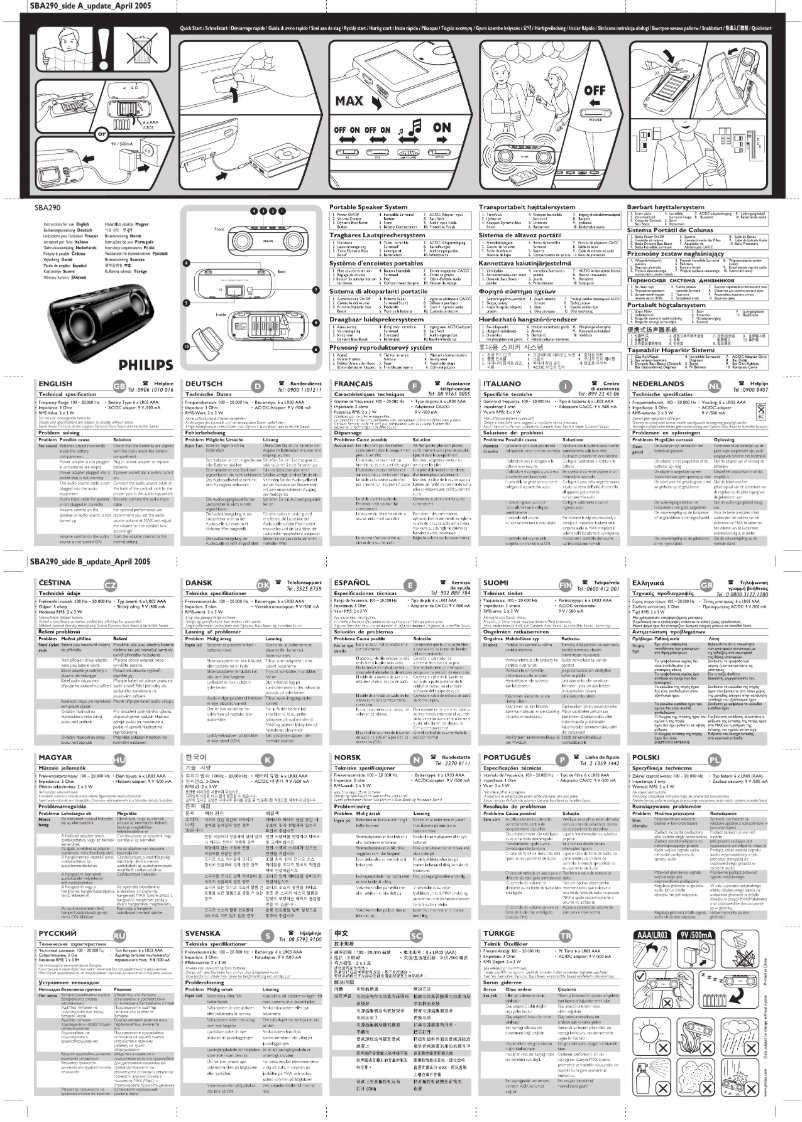 Page 1 de la notice Mode d'emploi Philips SBA290