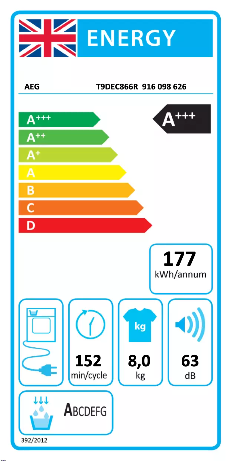 Página 1 del manual Etiqueta energética AEG T9DEC866R
