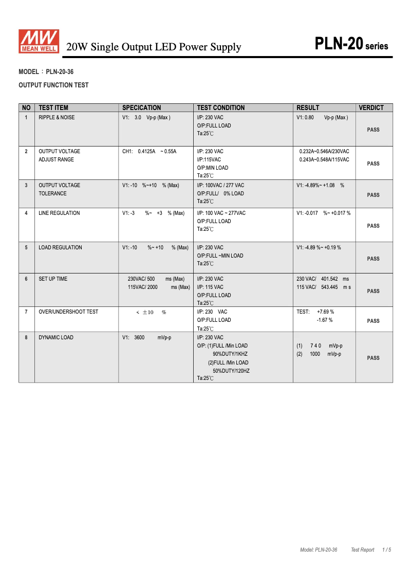 Image de la première page du manuel de l'appareil PLN-20-36