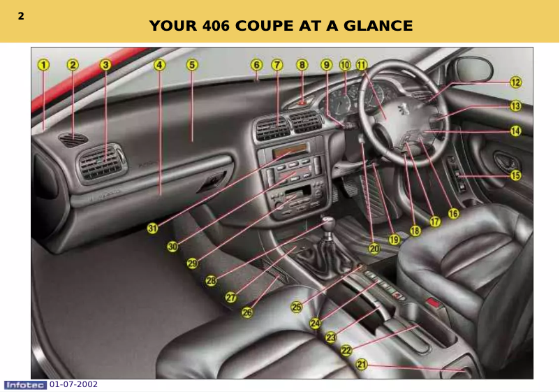 Image de la première page du manuel de l'appareil 406 C (2002)
