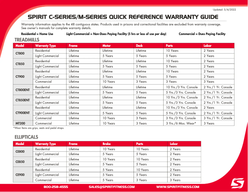 Image de la première page du manuel de l'appareil ST800FT