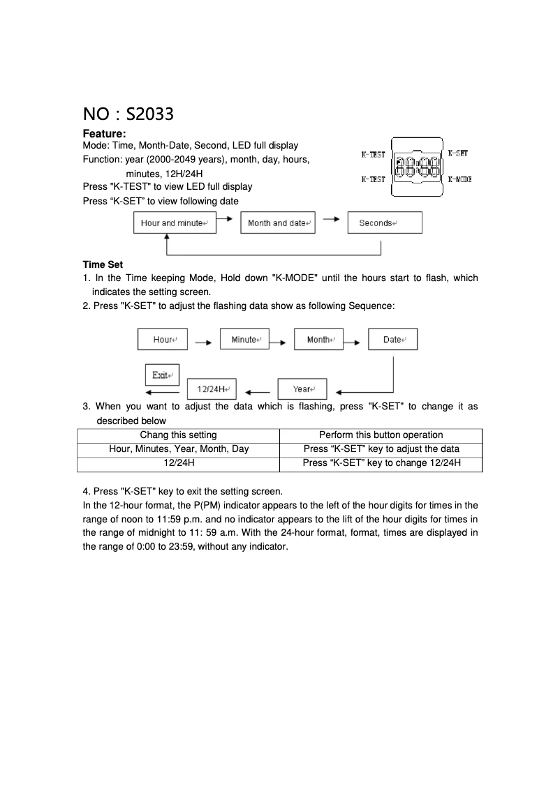 Image de la première page du manuel de l'appareil 1004