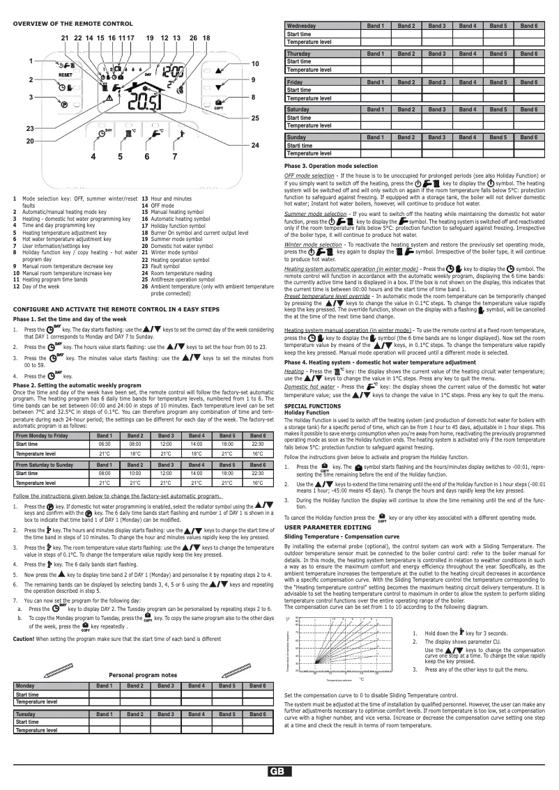 Page 1 de la notice Manuel utilisateur Ferroli Romeo