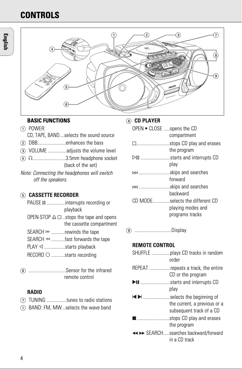 Page n°1 - Manuel utilisateur Philips AZ1055