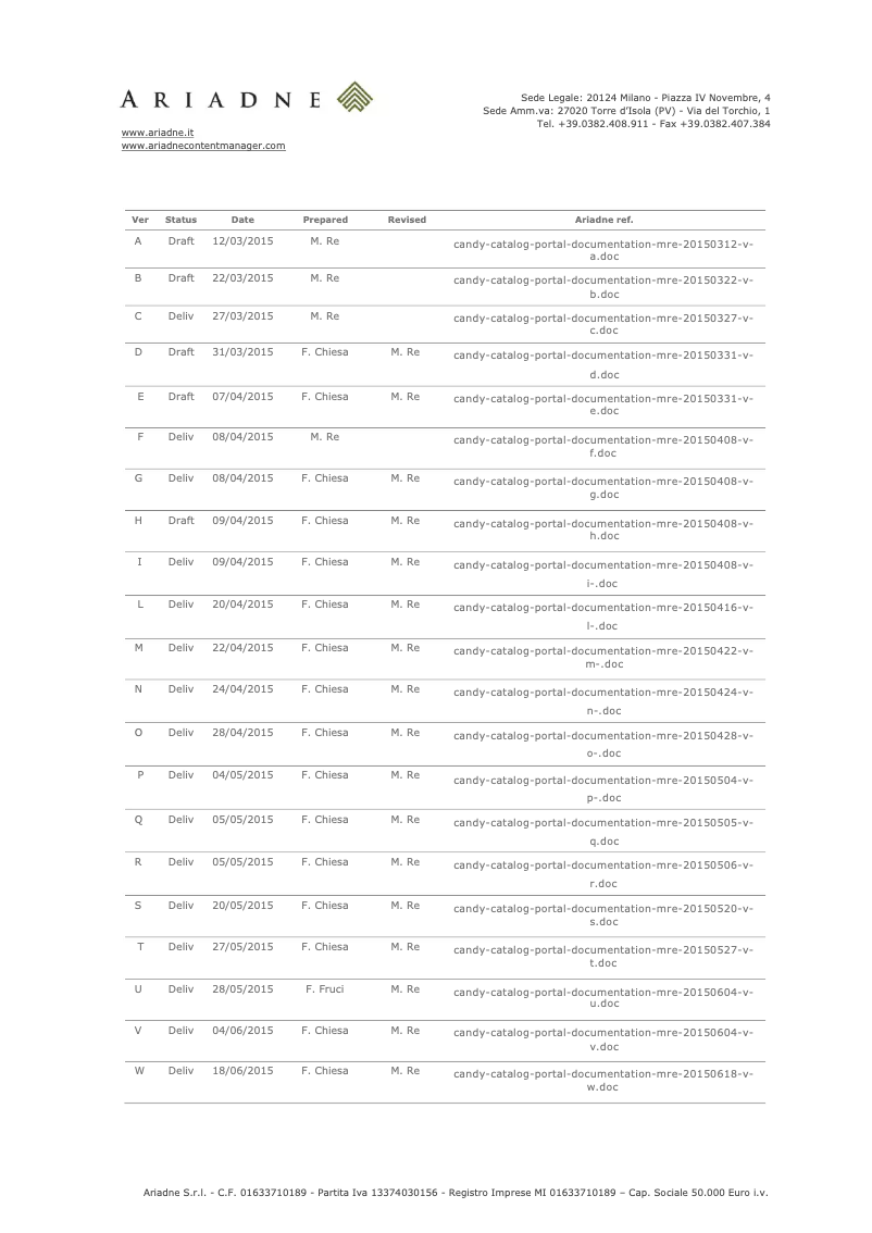 Page 1 de la notice Manuel utilisateur Candy LB CTT 63T S