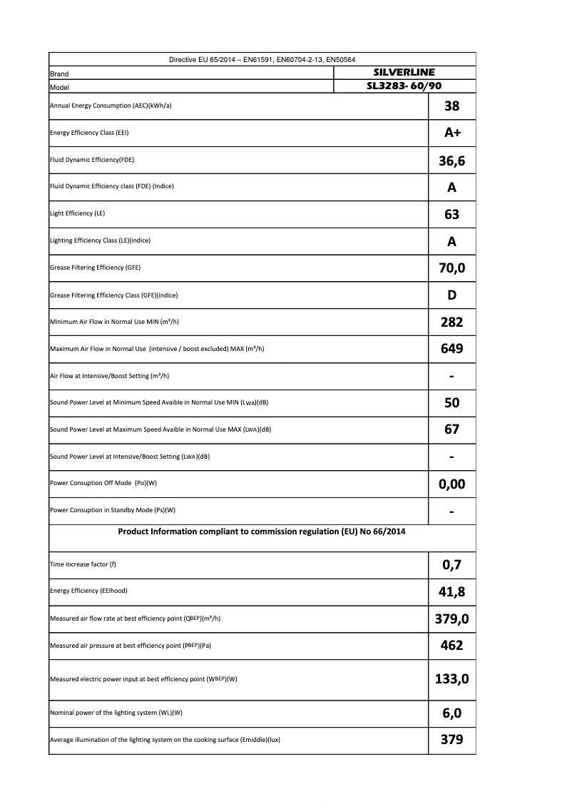 Page 1 de la notice Manuel utilisateur Silverline SL3283