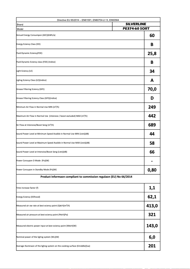Page 1 de la notice Manuel utilisateur Silverline PE 374