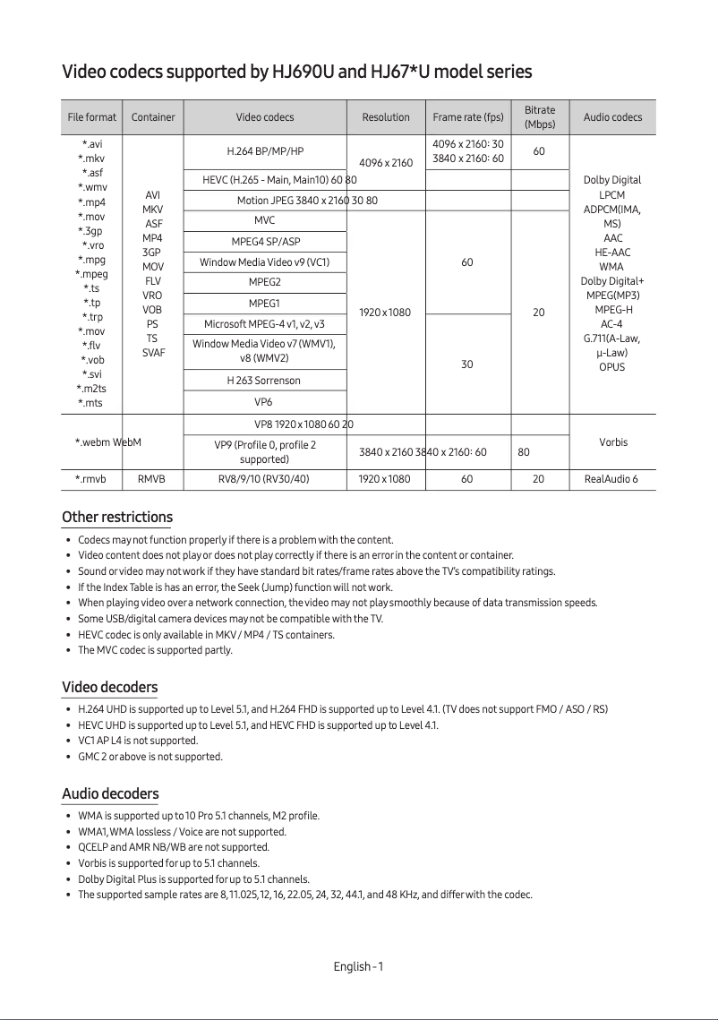 Page 1 de la notice Manuel utilisateur Samsung HG43AJ670UK