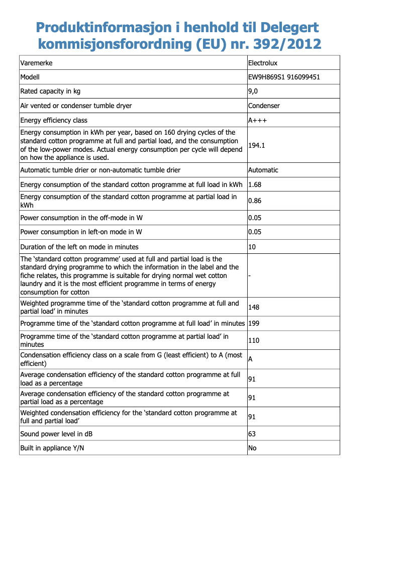 Page 1 de la notice Manuel utilisateur Electrolux EW9H869S1