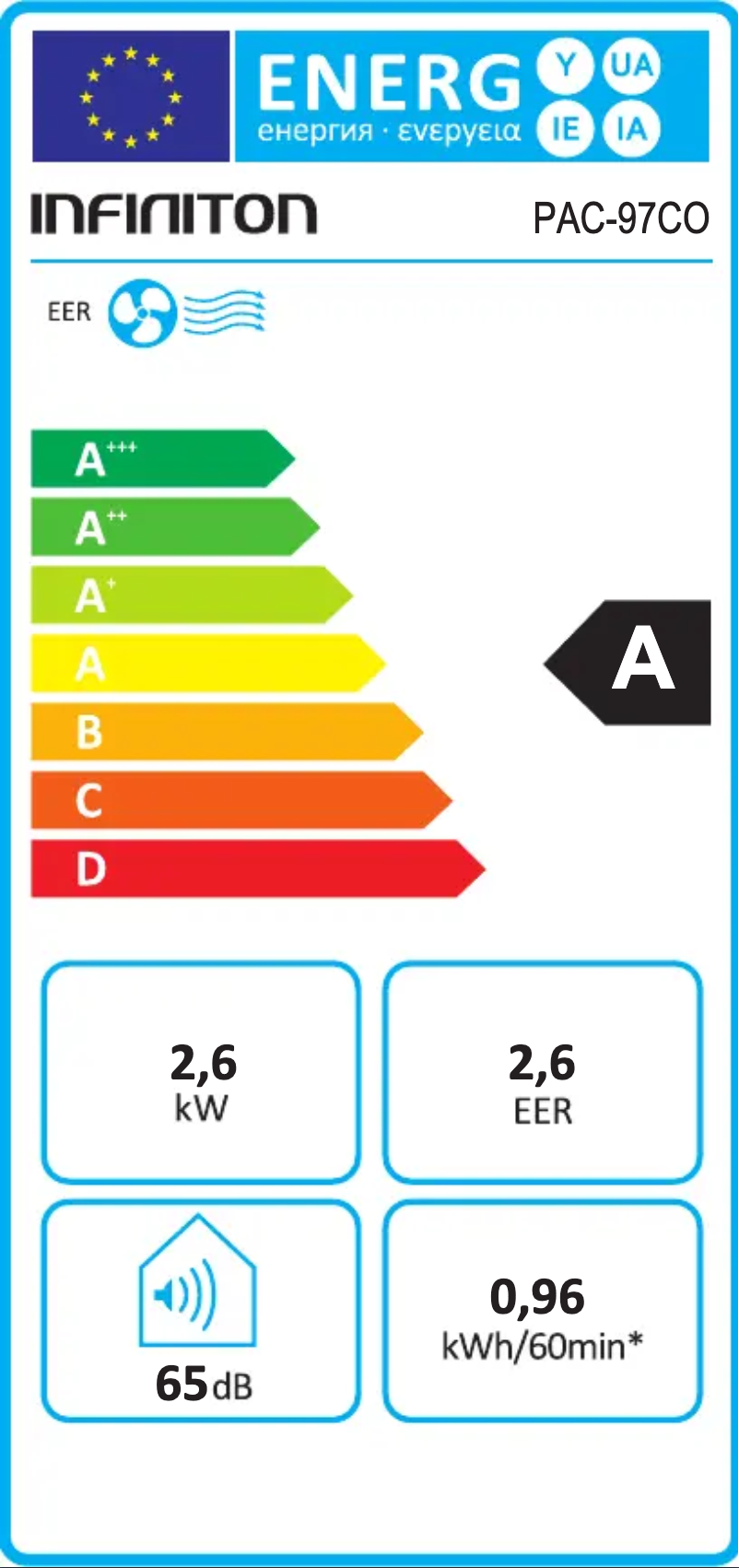 Image de la première page du manuel de l'appareil PAC-97CO