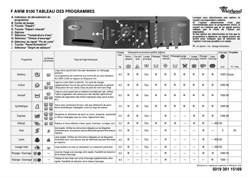 Page n°1 - Manuel utilisateur Whirlpool AWM 9100