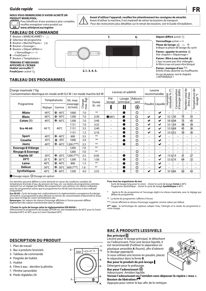 Imagen de la primera página del manual del dispositivo FFWS 7235 SB
