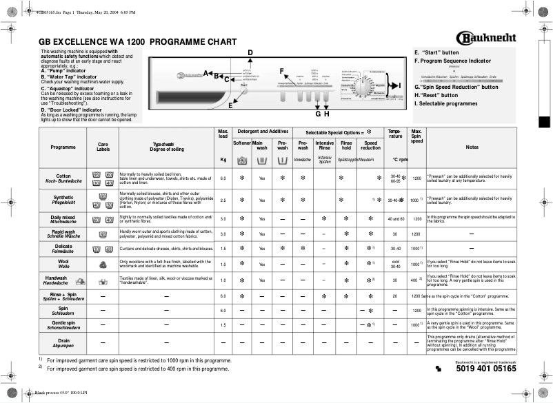 Page 1 de la notice Manuel utilisateur Bauknecht Excellence WA 1200