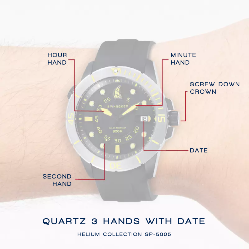 Page 1 de la notice Manuel utilisateur Spin Master Helium SP-5005-03