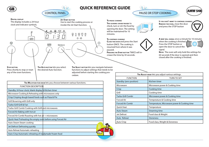 Page n°1 - Manuel utilisateur Whirlpool AMW 548 IX