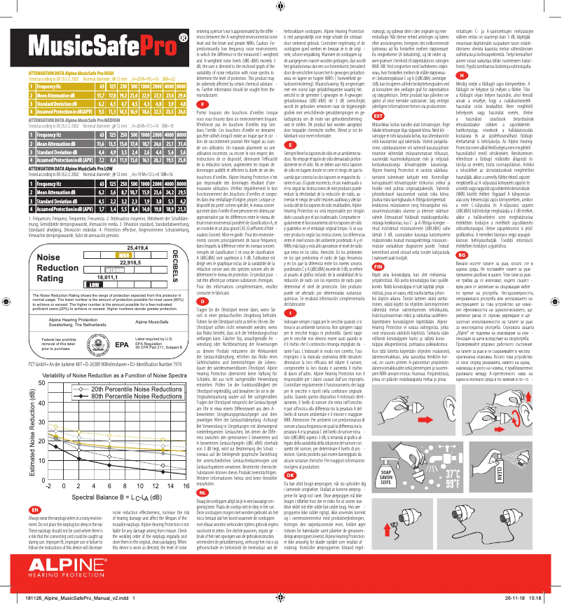 Página 1 del manual Manual de usuario Alpine MusicSafePro