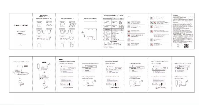 Image de la première page du manuel de l'appareil QuattroPod
