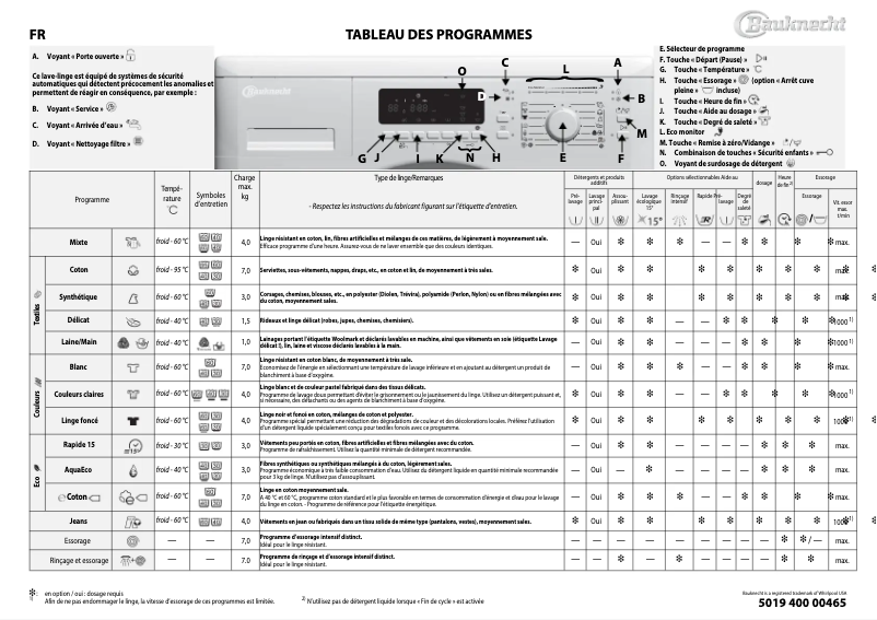 Image de la première page du manuel de l'appareil WAK ECO 5570