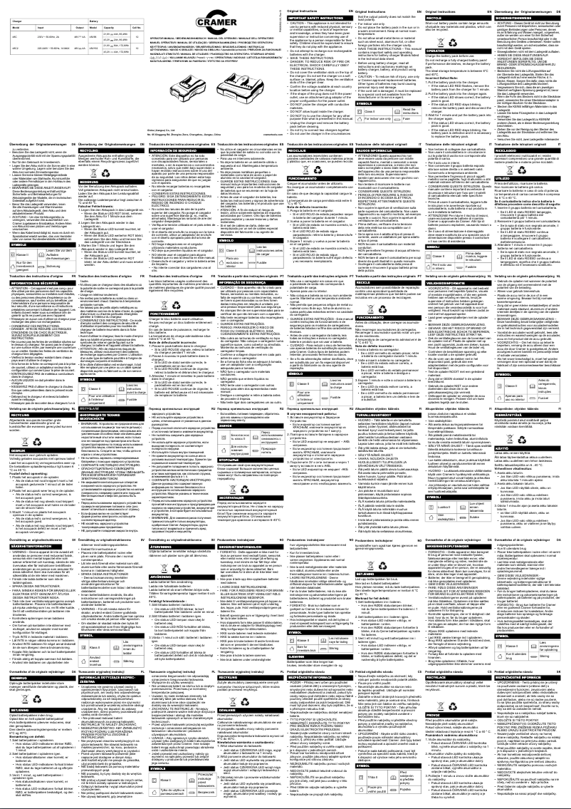 Page 1 de la notice Manuel utilisateur Cramer 48SK192