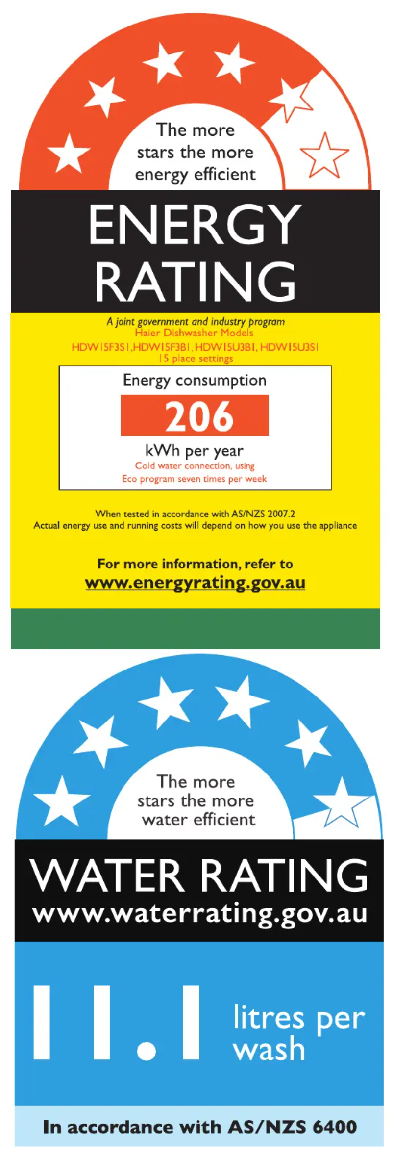 Page 1 de la notice Label énergétique Haier HDW15U3S1