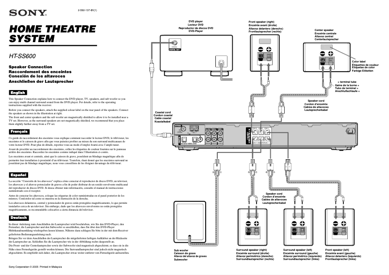 Page 1 de la notice Guide d'installation Sony HT-SS600