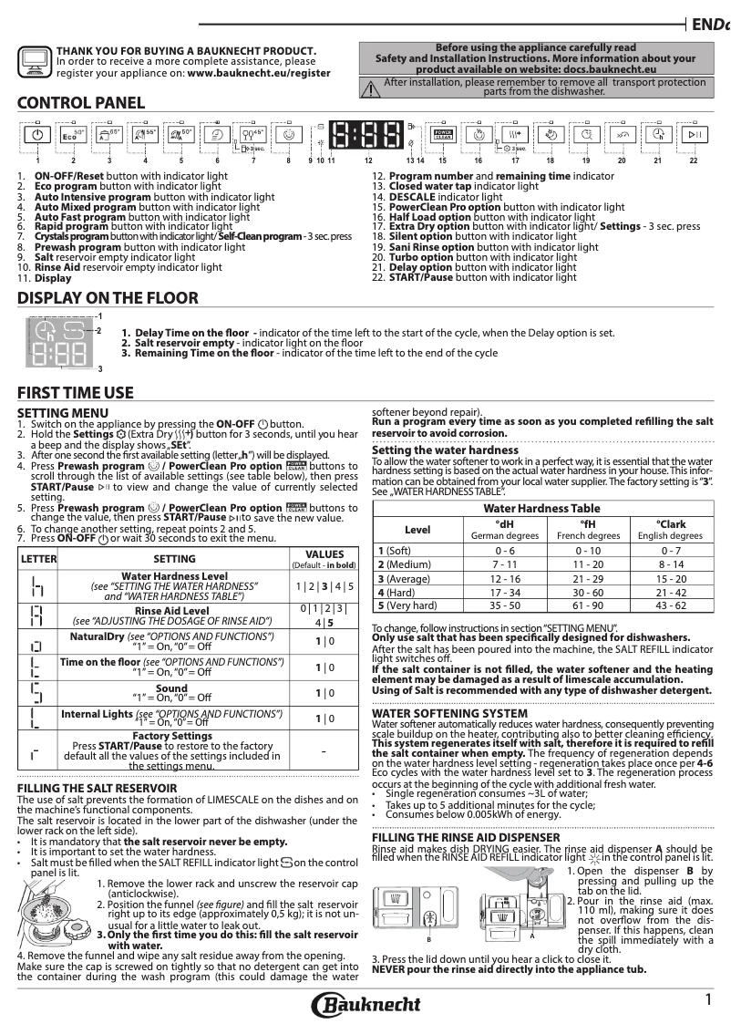 Page 1 de la notice Manuel utilisateur Bauknecht BK8I HF58 TUC CH