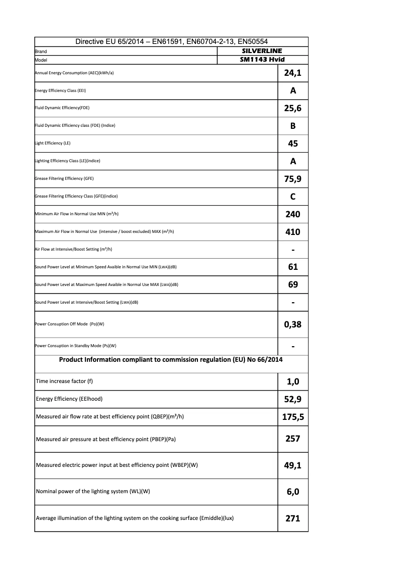 Page n°1 - Manuel utilisateur Silverline SM 1143