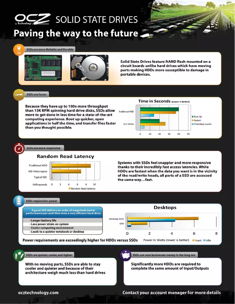 Page 1 de la notice Manuel utilisateur OCZ Agility 2 SATA II 2.5