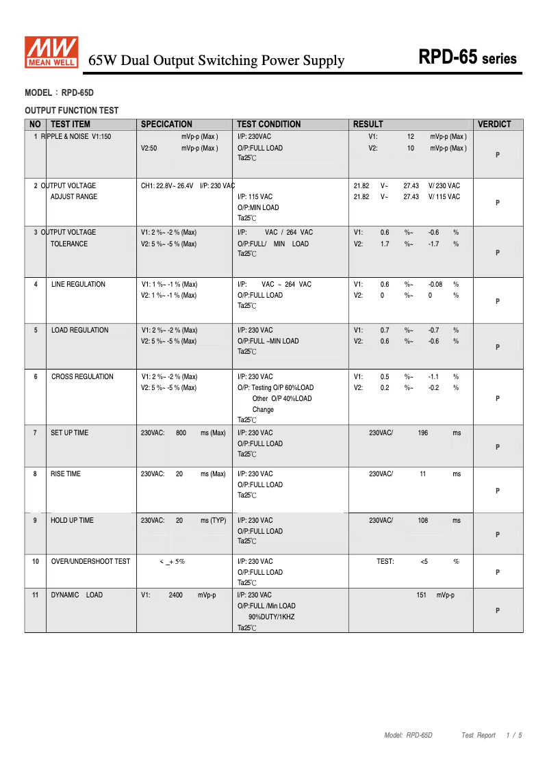 Page n°1 - Fiche technique Mean Well RPD-65D