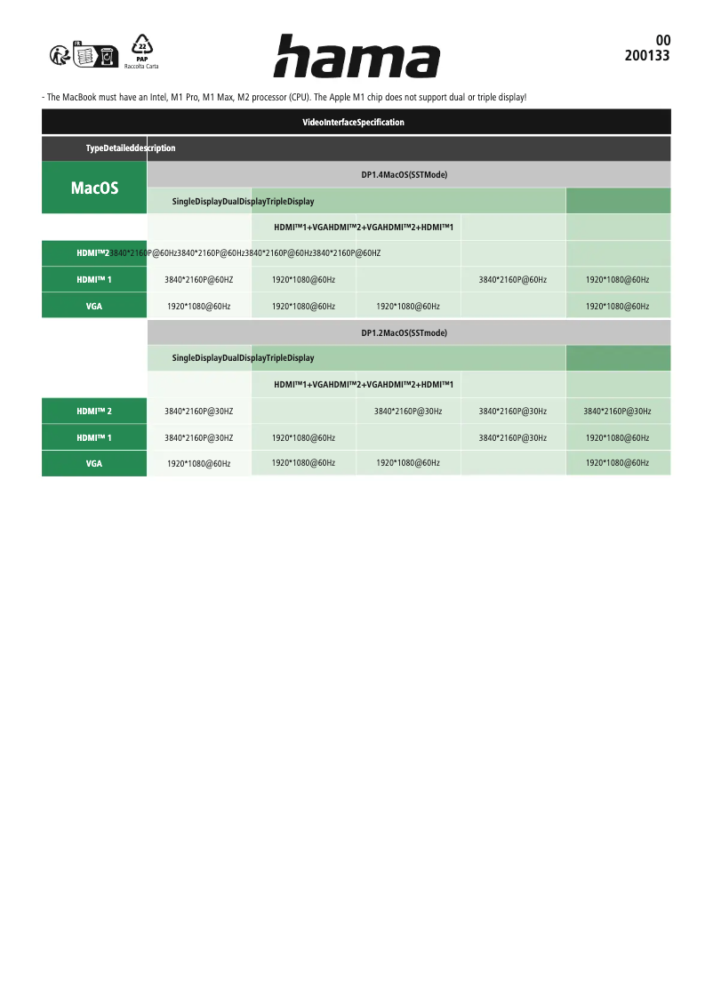 Page n°1 - Fiche technique Hama Connect2Mac 00200133