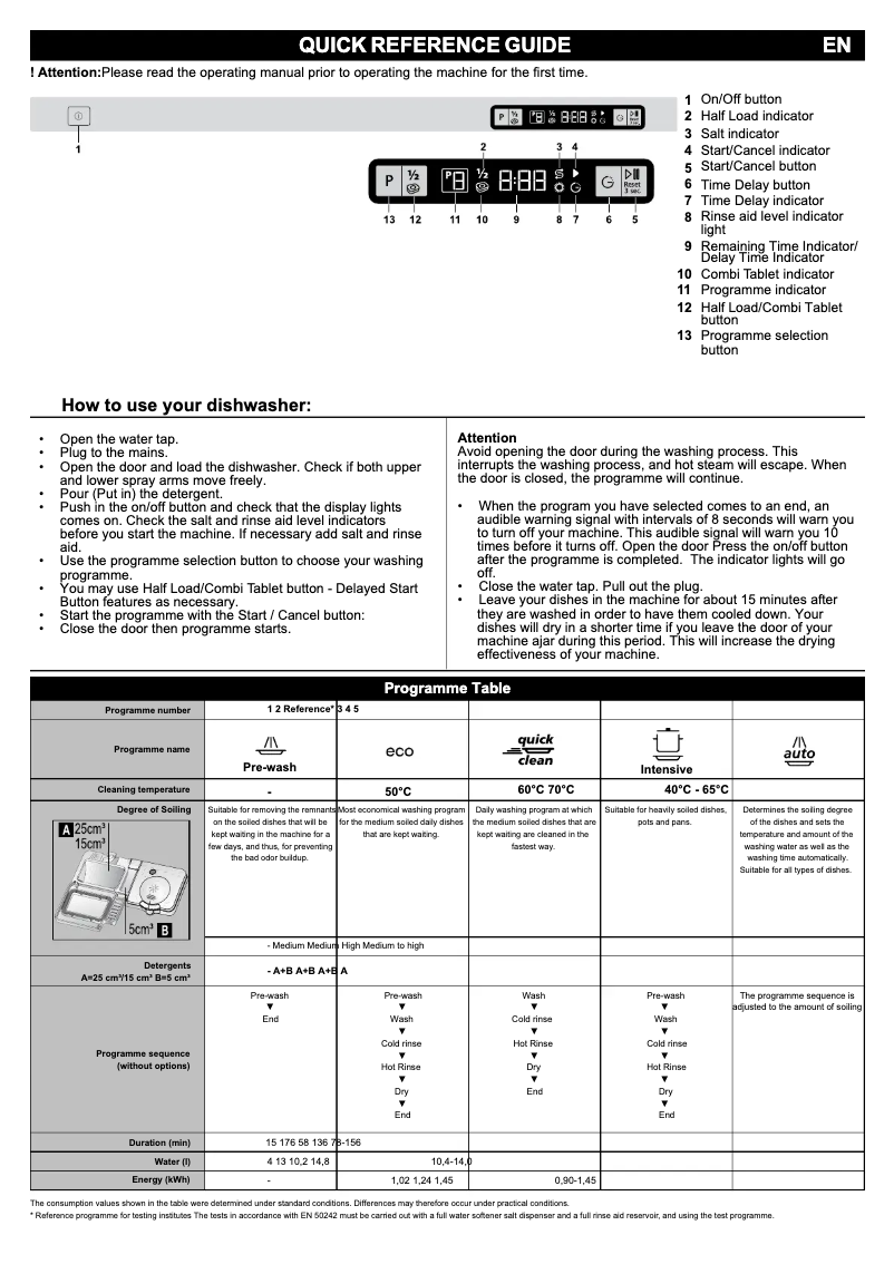 Page n°1 - Guide de démarrage rapide Beko DIN 5530