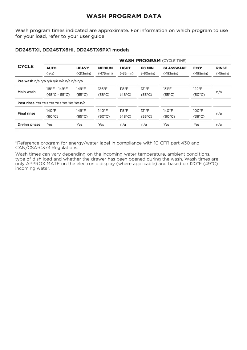 Page 1 de la notice Fiche technique Fisher & Paykel DD24STX6I1