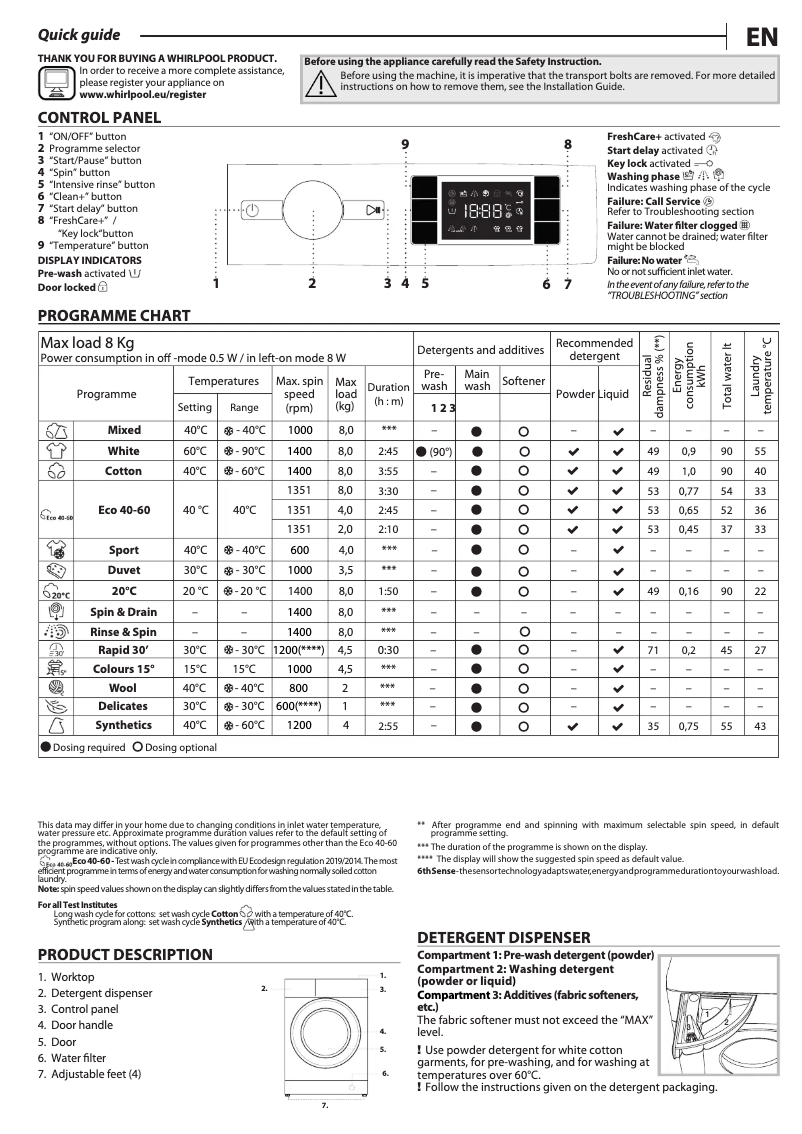 Image de la première page du manuel de l'appareil BI WMWG 81484