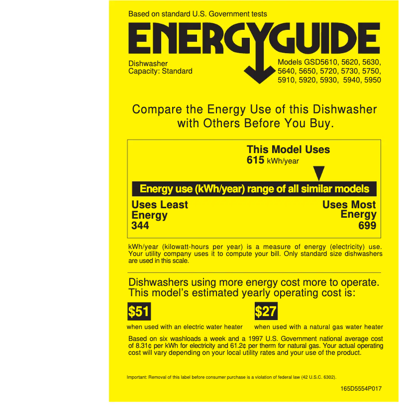 Página 1 del manual Etiqueta energética GE Profile Performance Triton GSD5640FSS