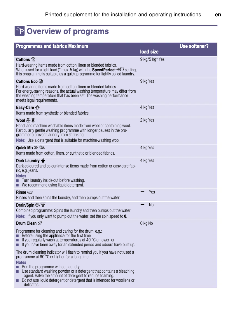 Page n°1 - Guide d'installation Bosch WAT28S80GC